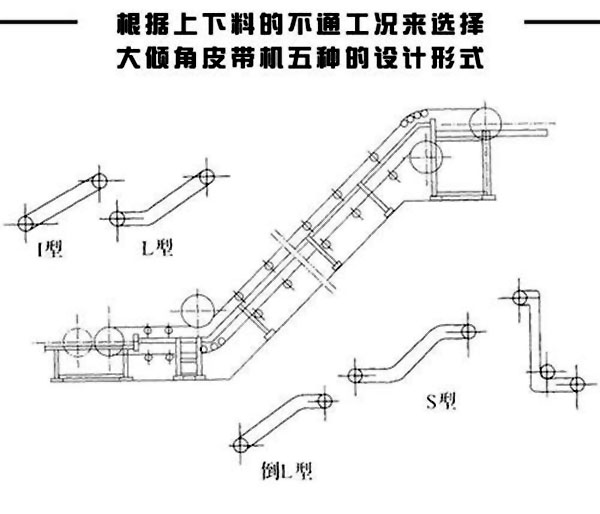 大傾角皮帶輸送機(jī)