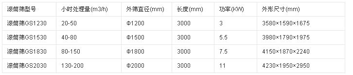 無軸滾筒篩結(jié)構(gòu)圖紙參數(shù)